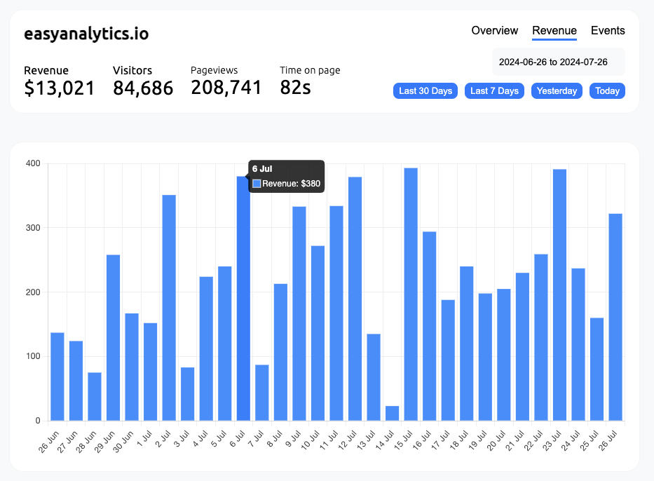 Easy Analytics media 3