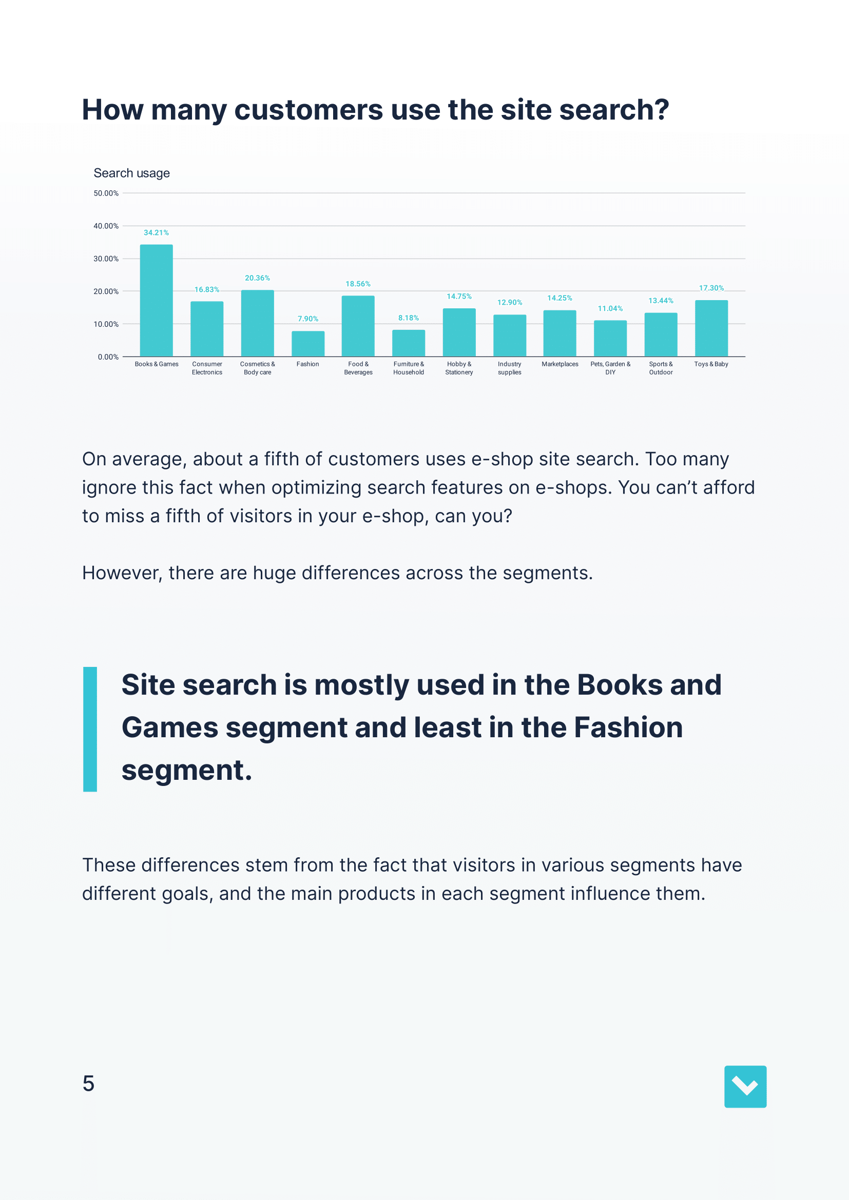 Search Trends '23 ebook โดยกล่องของ Luigi media 2