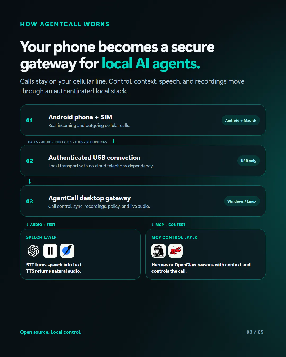 AgentCall gallery image