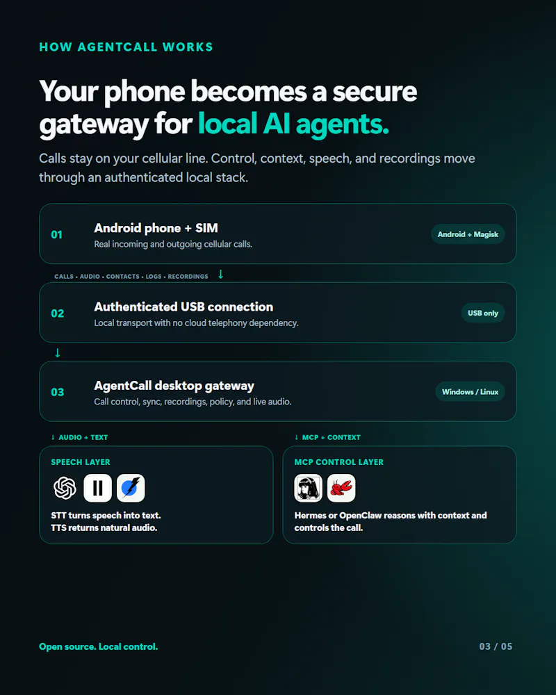 AgentCall screenshot 2