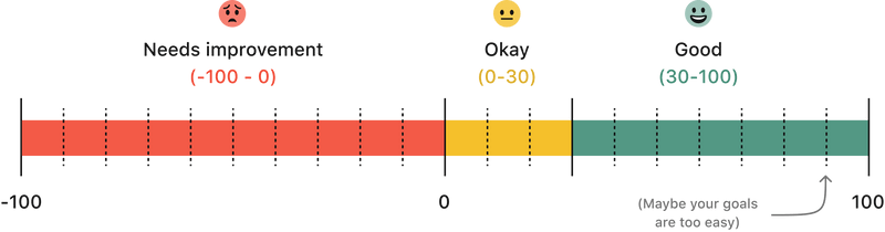 NCS media 5