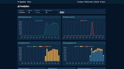 OpenGard gallery image