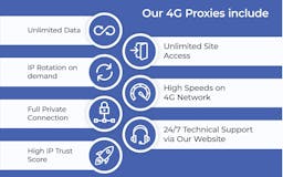 4G Mobile Proxy | Proxies media 2