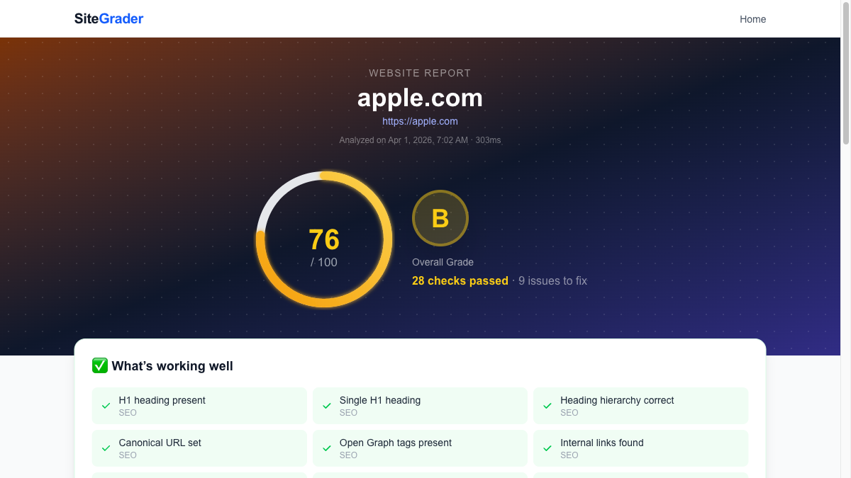 SiteGrader gallery image