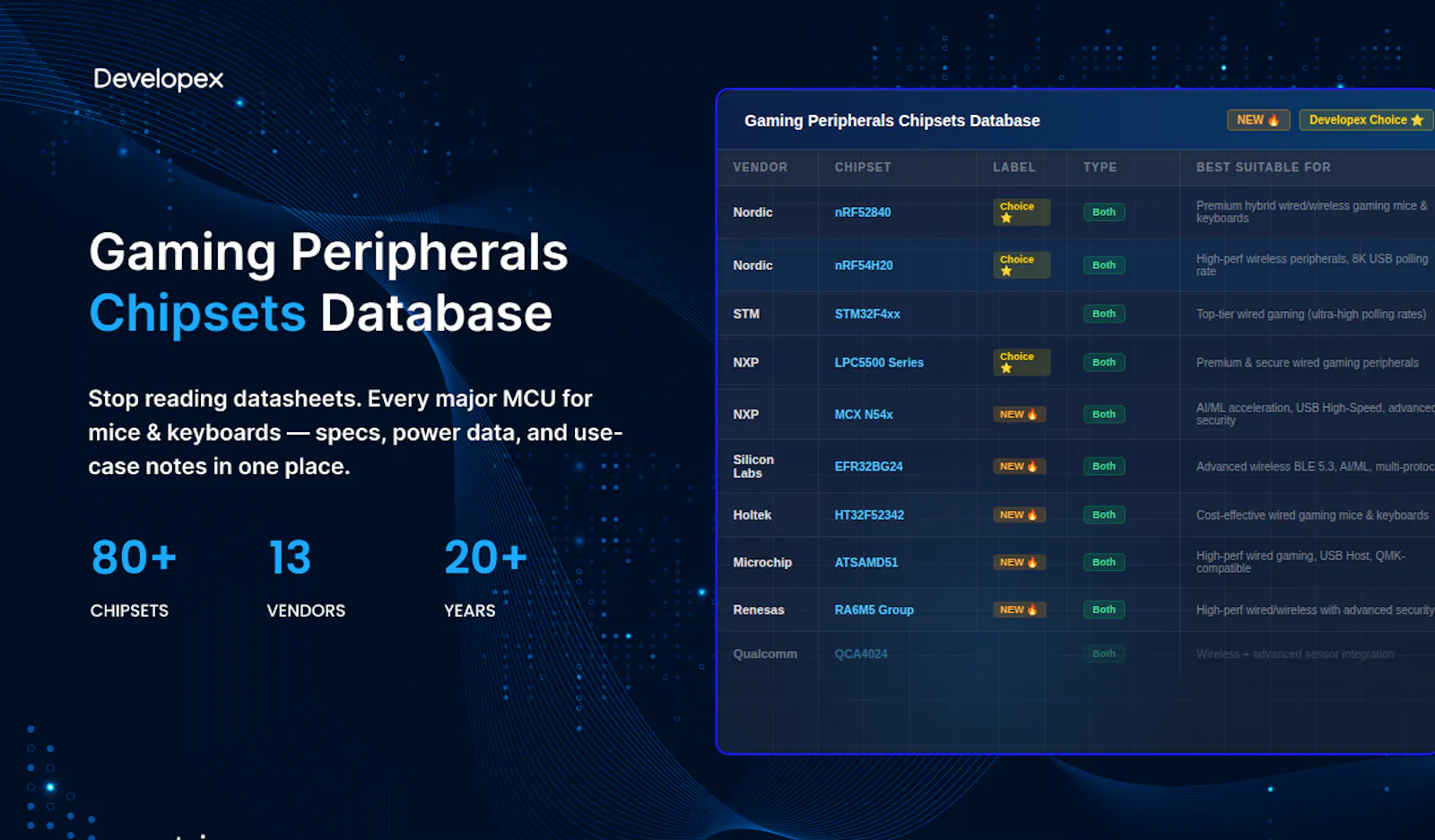 Gaming Peripherals Chipsets Database screenshot 1
