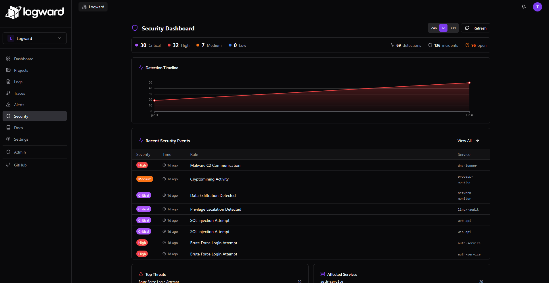 LogWard - Screenshot 2 showing product features and functionality