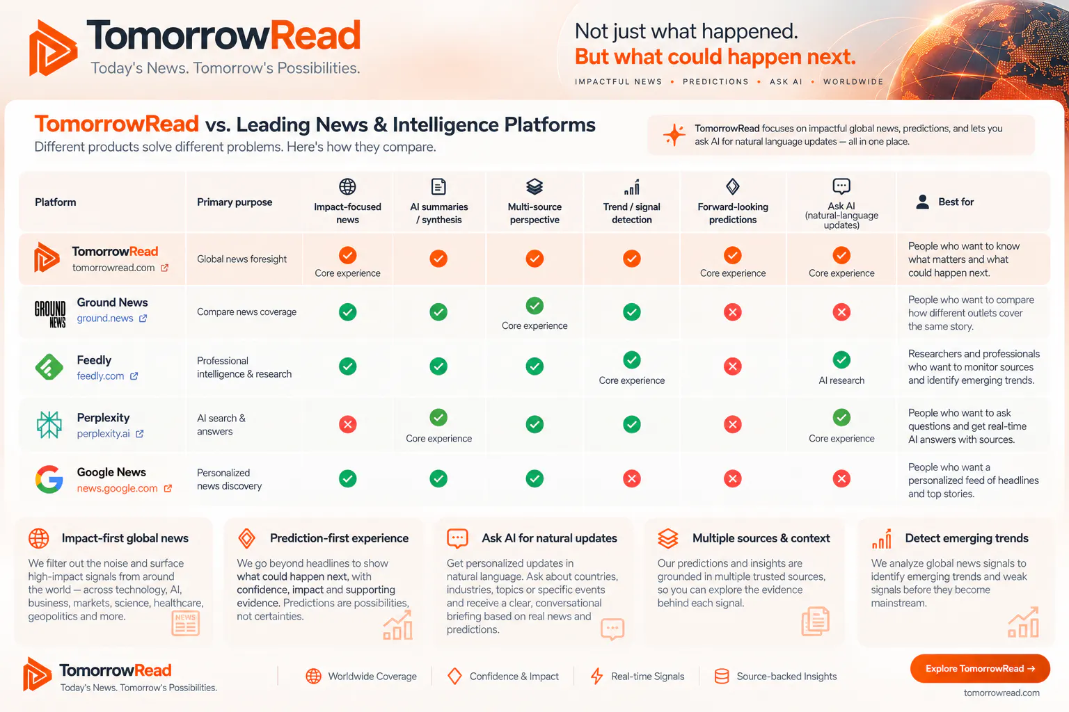 tomorrowread.com gallery image