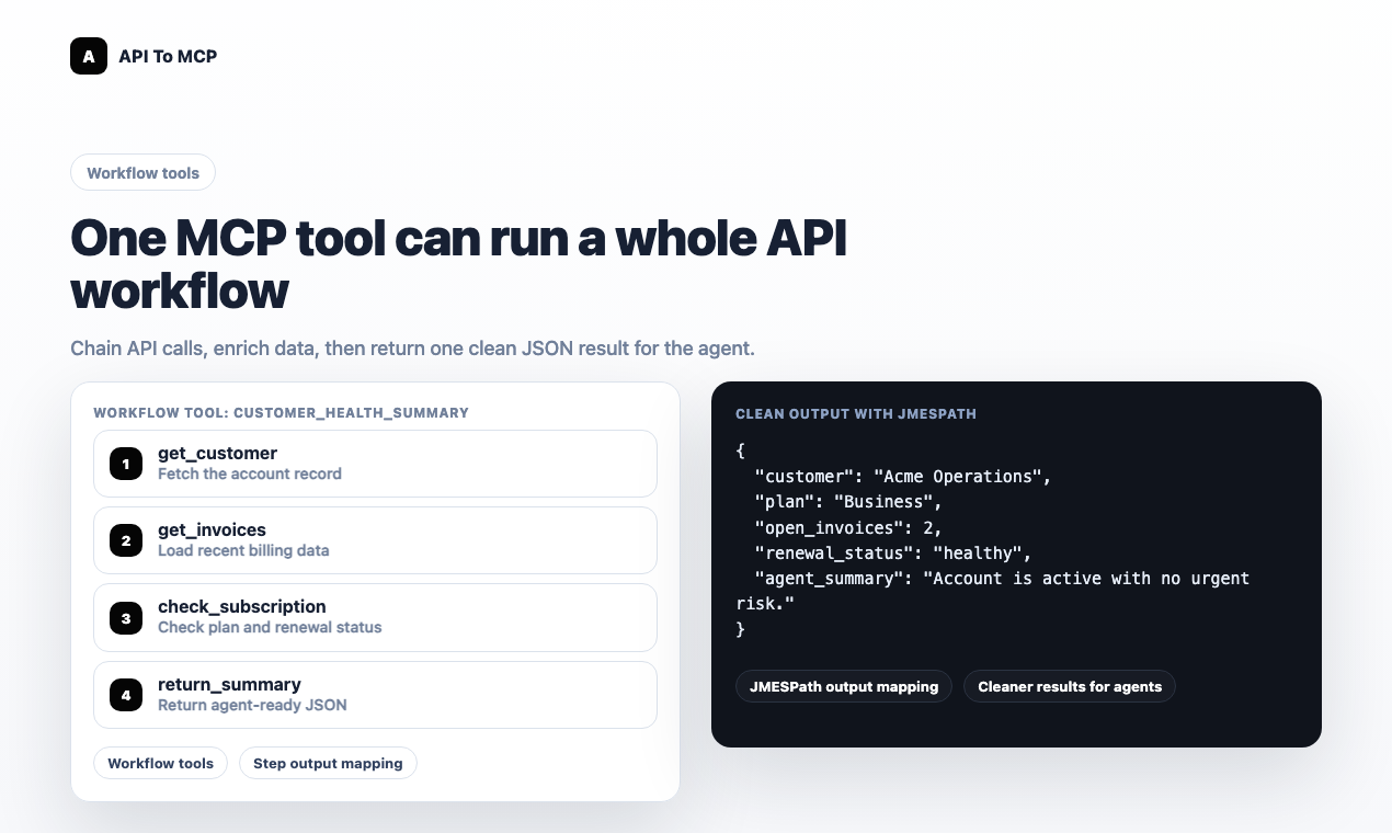 API to MCP gallery image