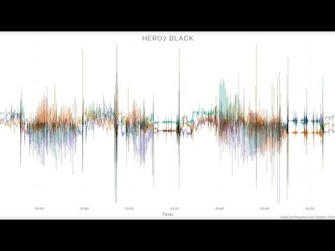 GoPro Telemetry Extractor gallery image