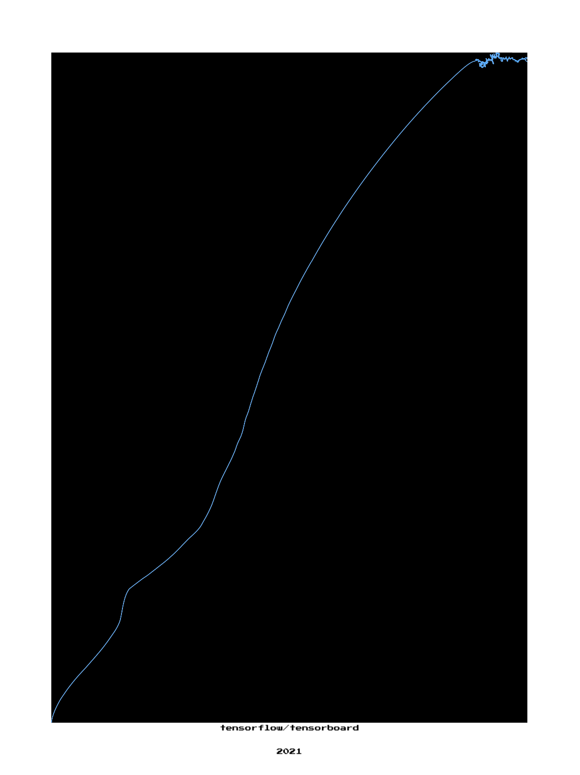 GitFramed gallery image