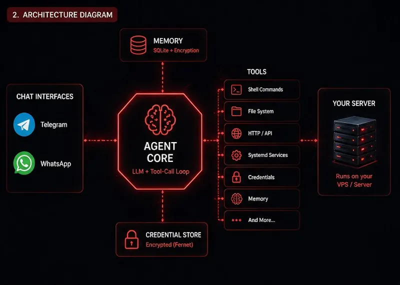 SynthClaw CoAgent screenshot 2