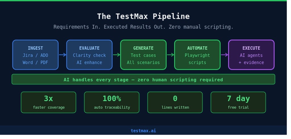AI Autonomous QA Platform gallery image