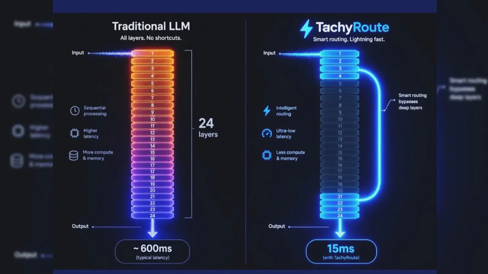 TachyRoute screenshot 1 (video preview)
