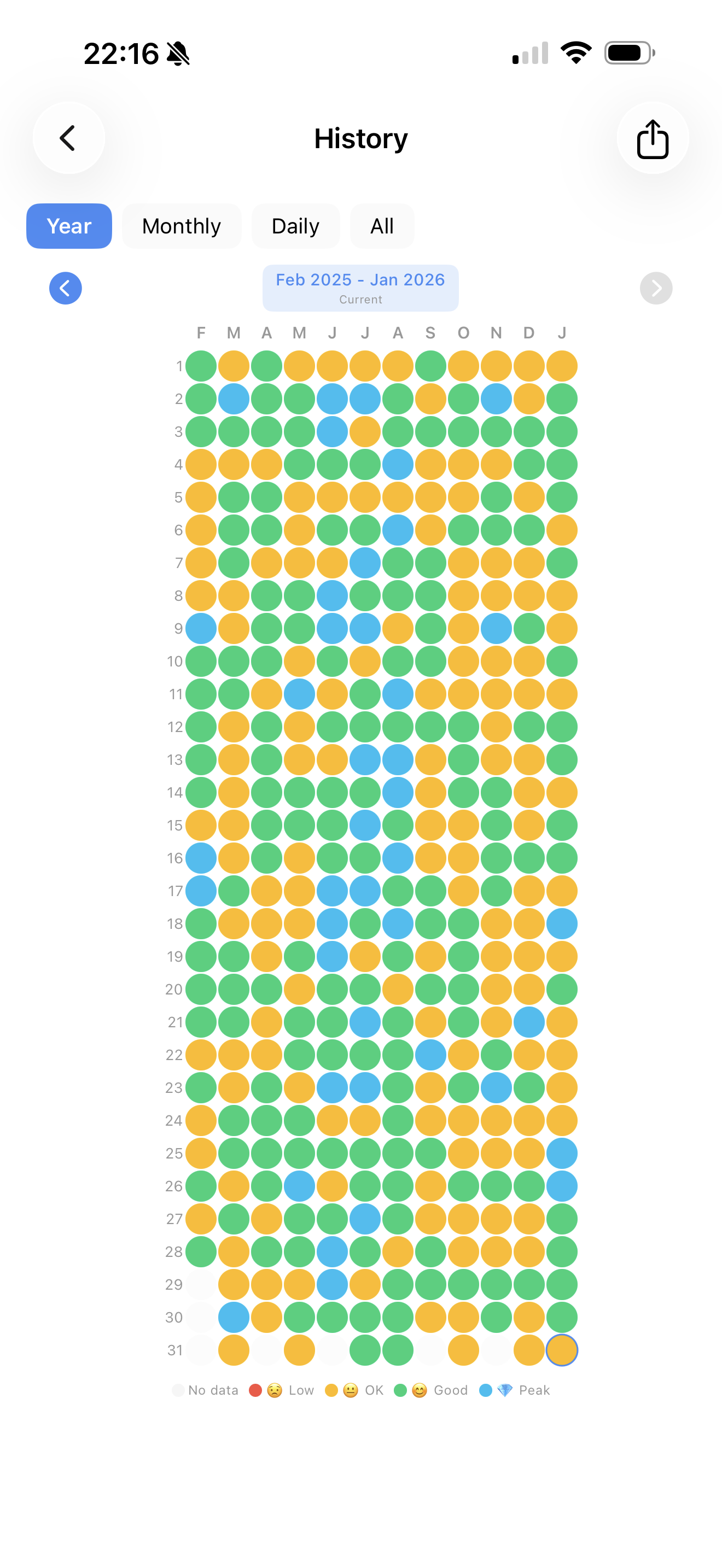 Status Healthy gallery image