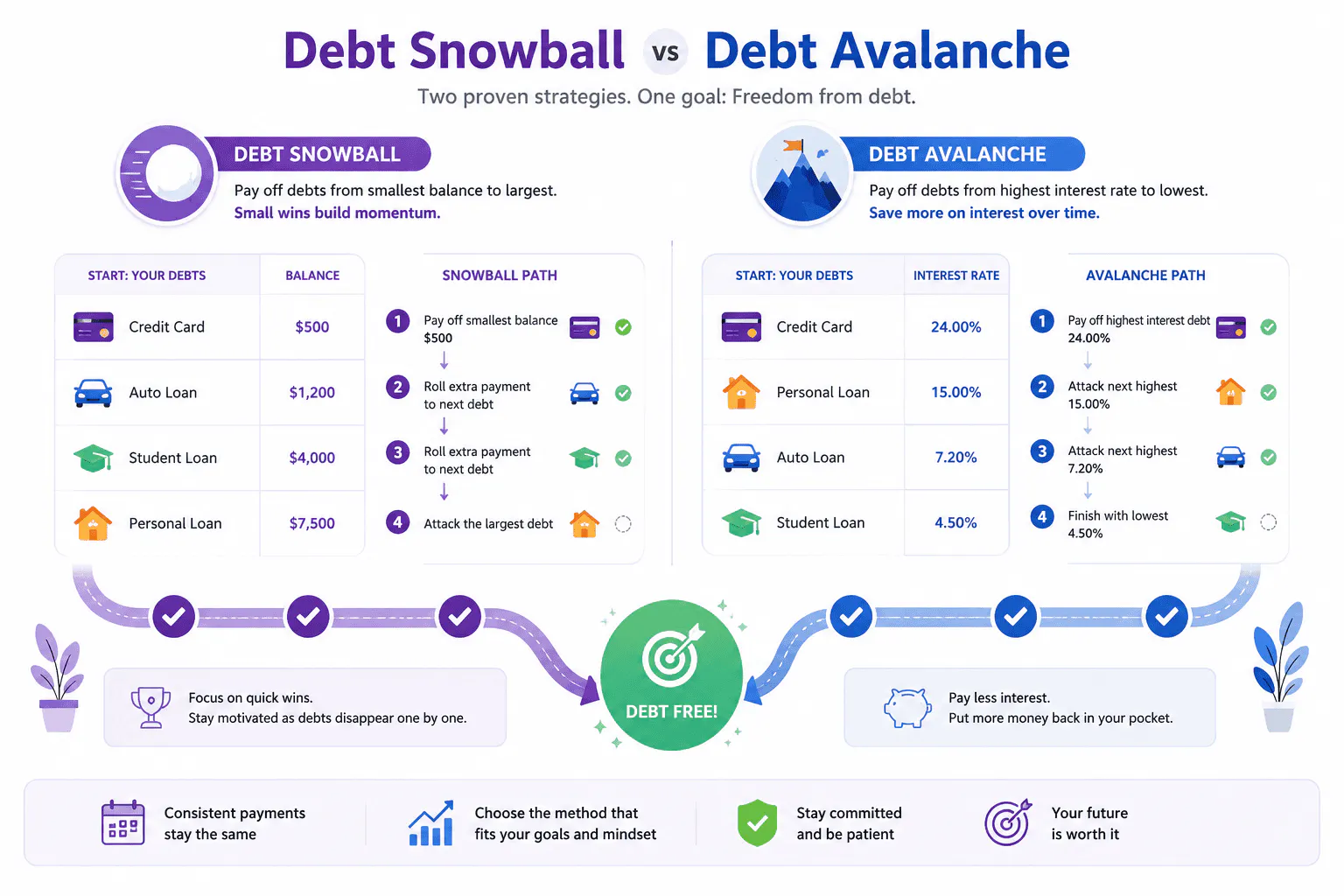 Debt Snowball vs Avalanche Calculator gallery image