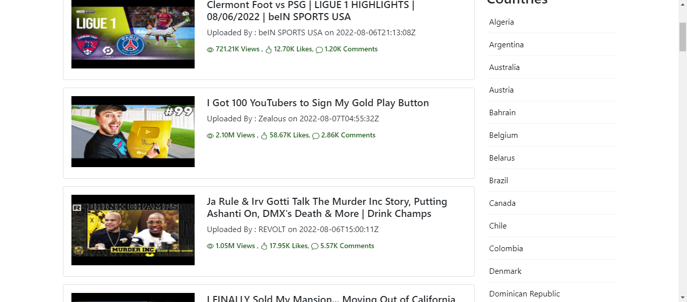 YouTube -trends wereldwijd media 2