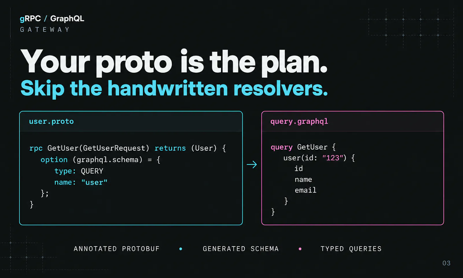 gRPC Graphql Gateway screenshot 2