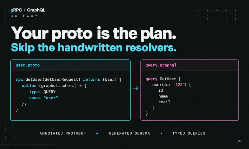 gRPC Graphql Gateway screenshot 2