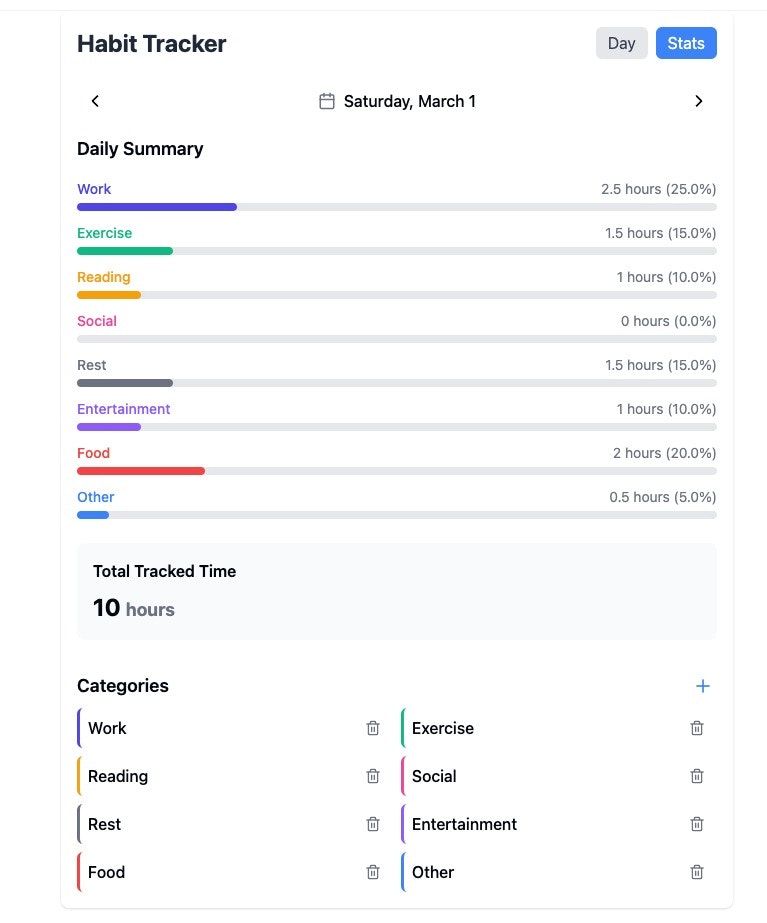 Sentry - Visual Habit Tracker media 4