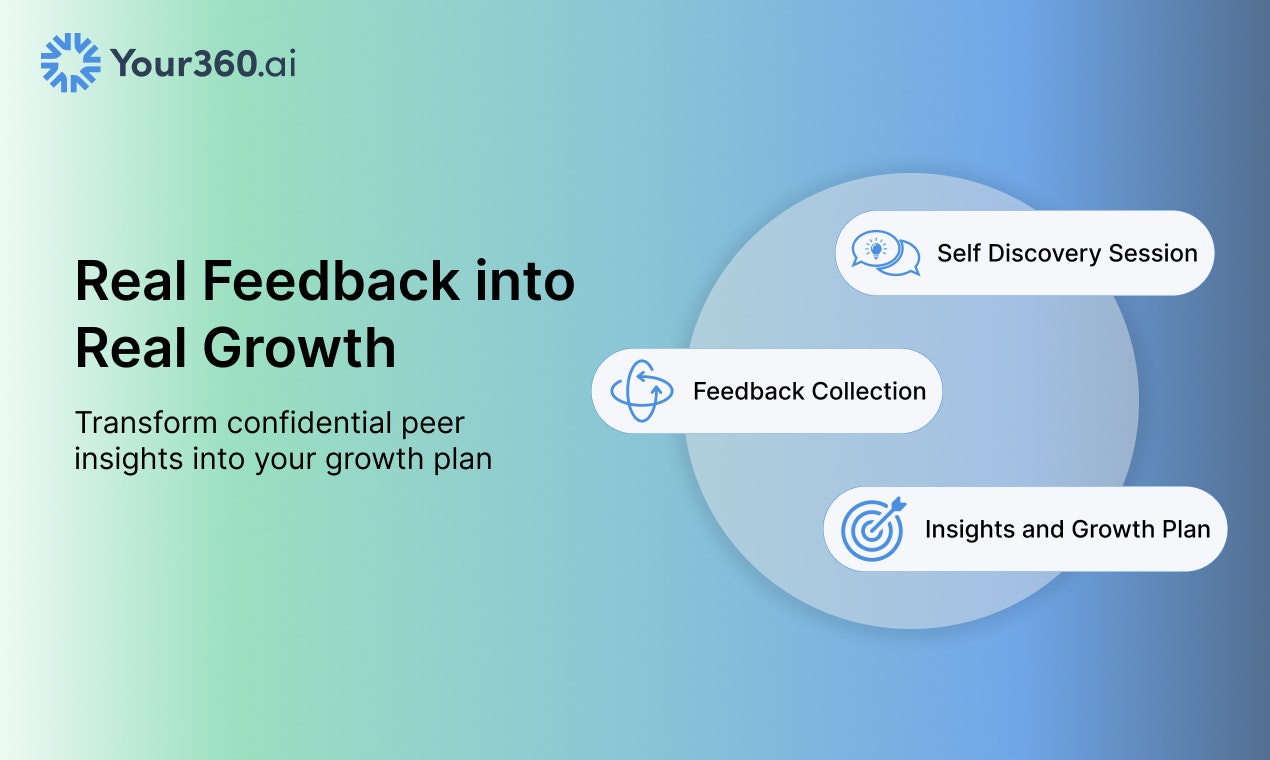 Your360 AI gallery image