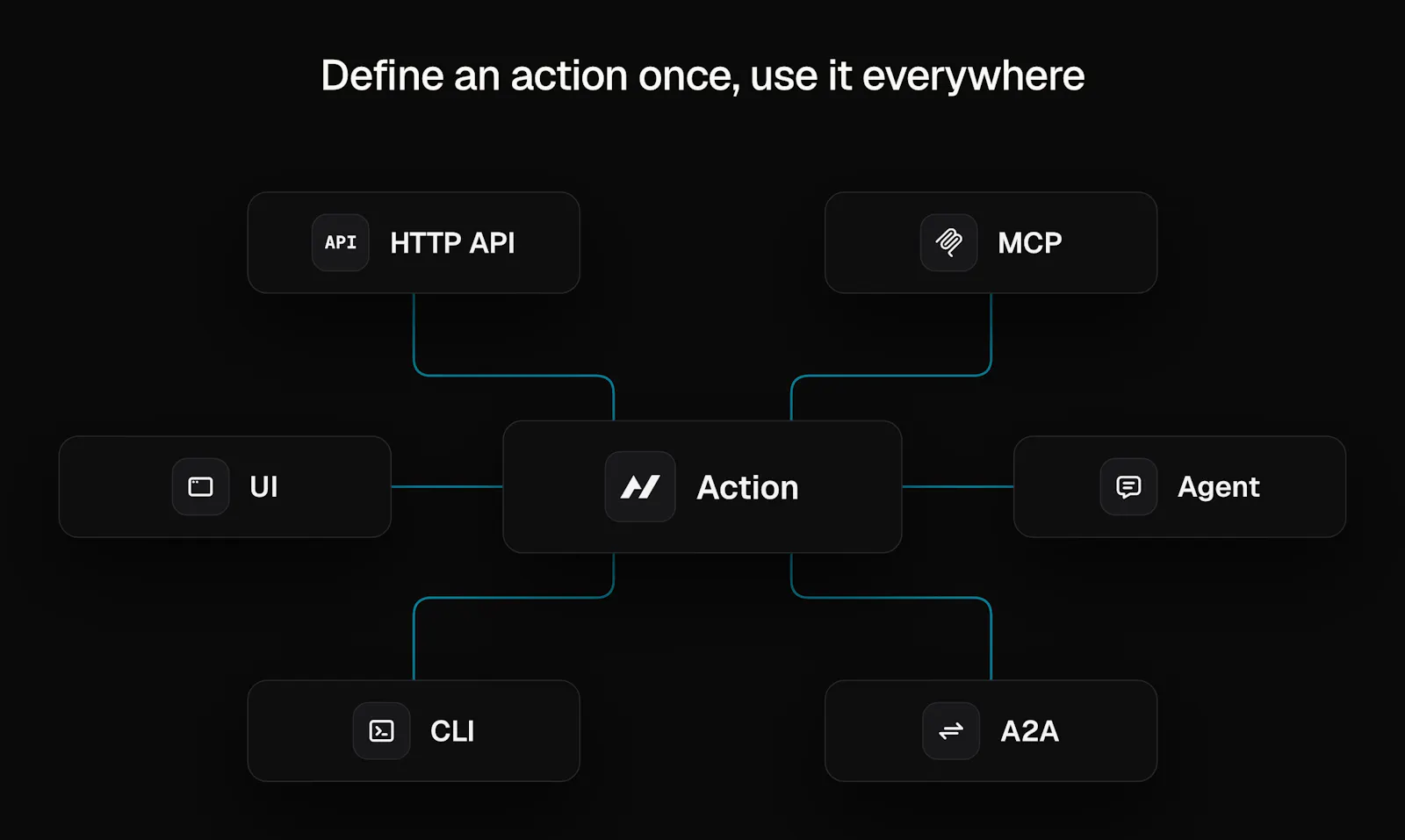 Agent-Native screenshot 4