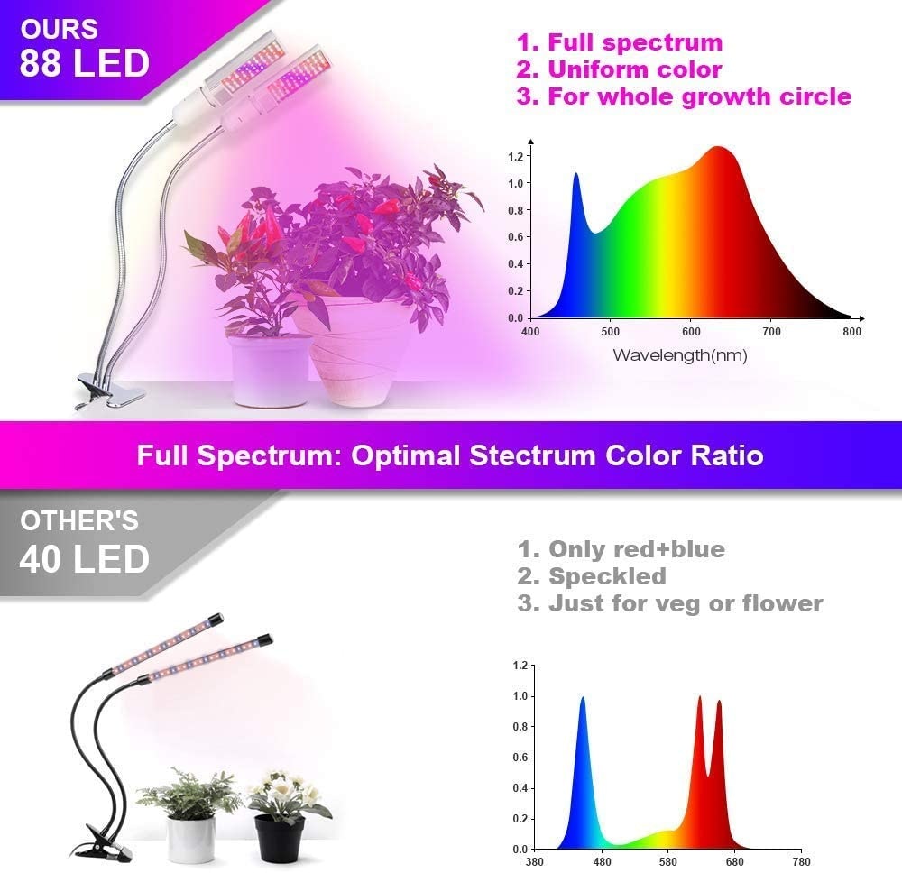 45w LED grow Light for Indoor Plants gallery image