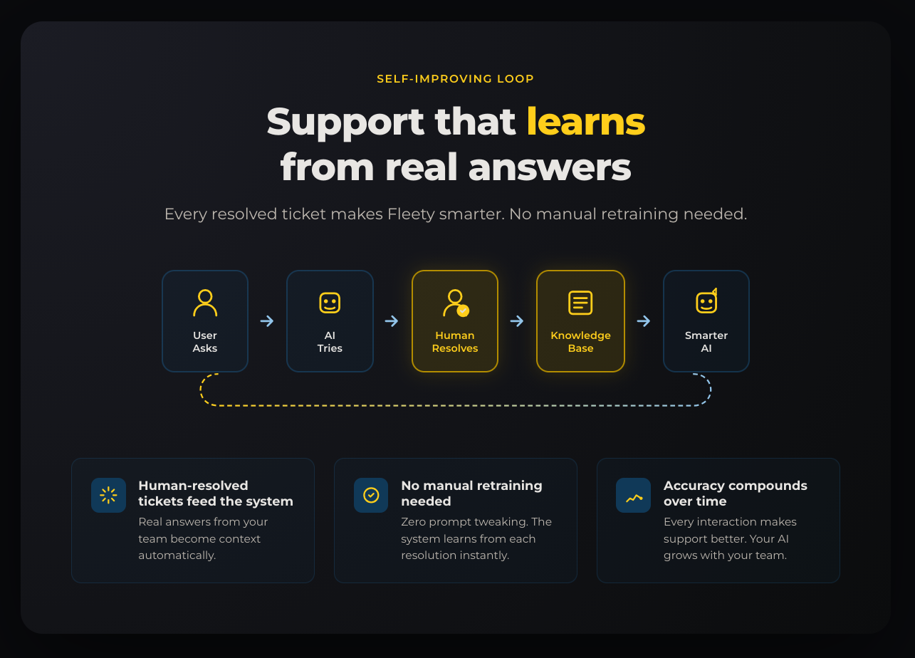 Fleety gallery image