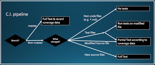 partialtesting gallery image