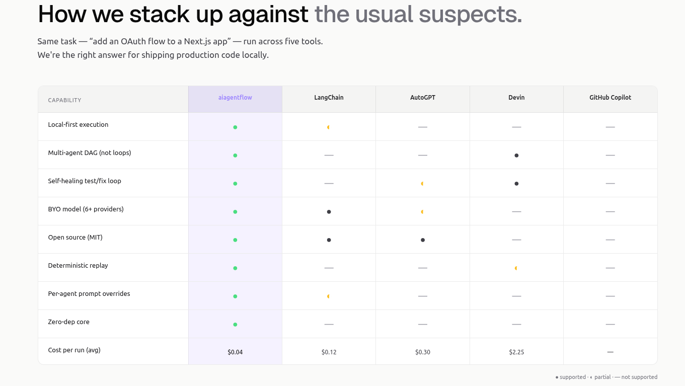 aiagentflow CLI gallery image