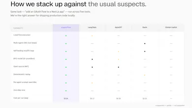aiagentflow CLI gallery image