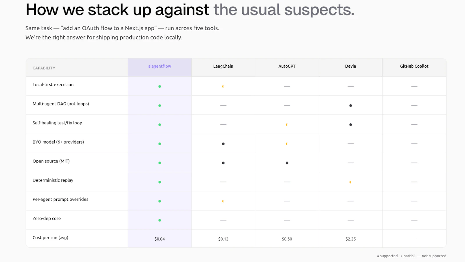 aiagentflow CLI screenshot 3