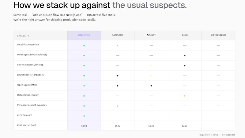 aiagentflow CLI screenshot 3