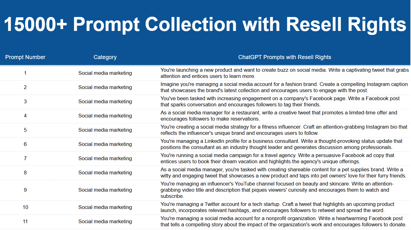 15000+ChatGPT Prompts Bundle Pack - Main product screenshot demonstrating key features and user interface