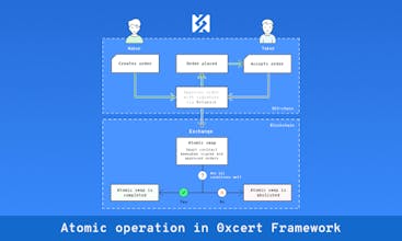 0xcert Framework gallery image