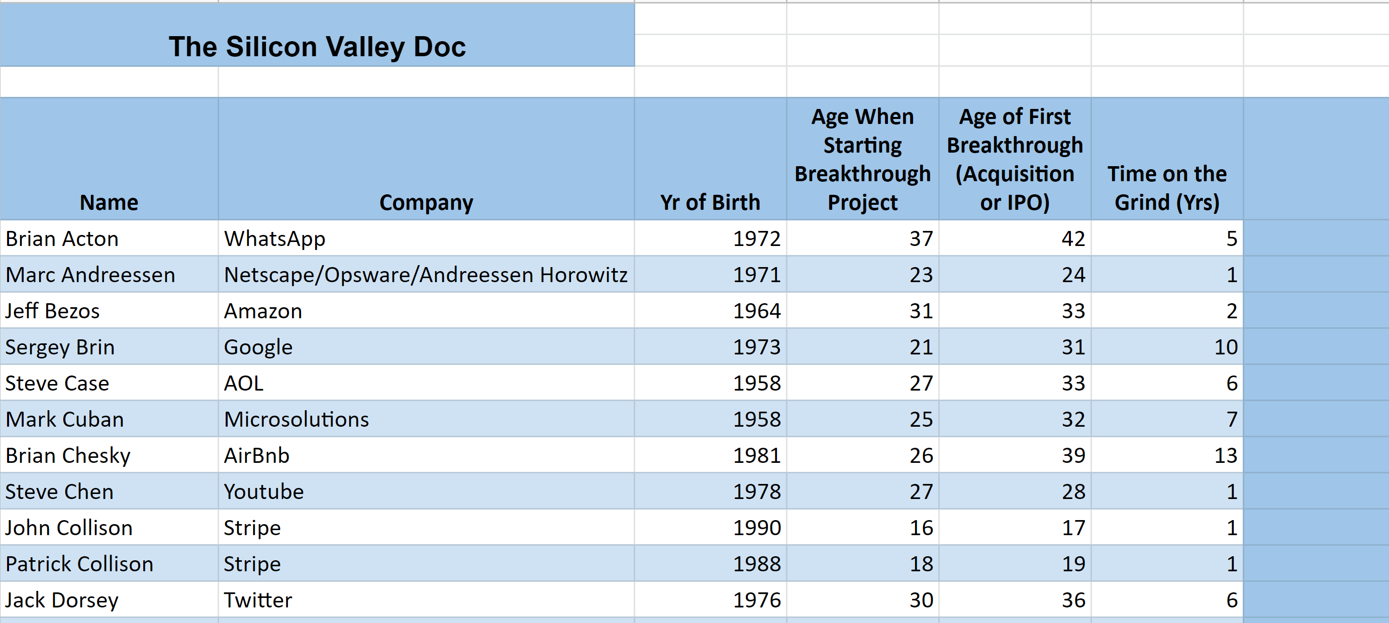 The Silicon Valley/The Indie Hackers Doc gallery image