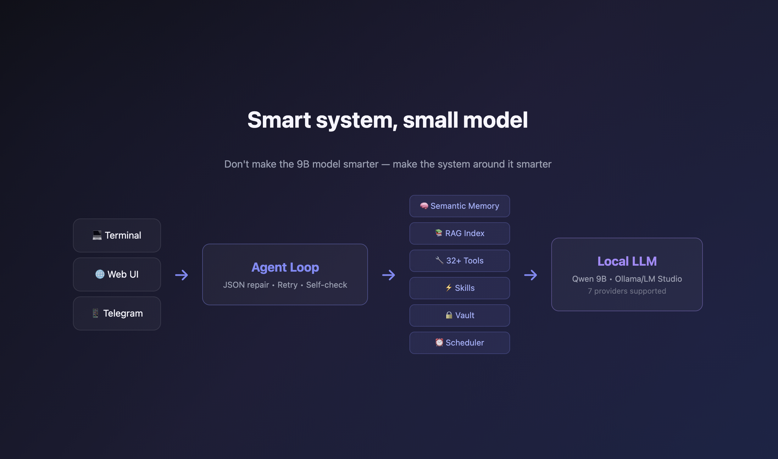 Qwe-Qwe gallery image