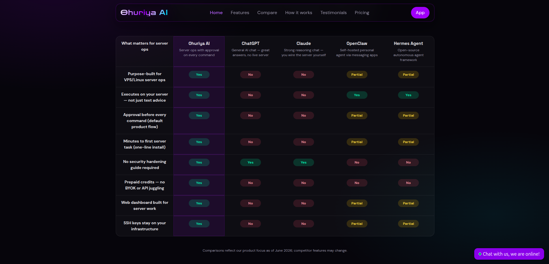 Ohuriya AI - Ai DevOps in minutes gallery image