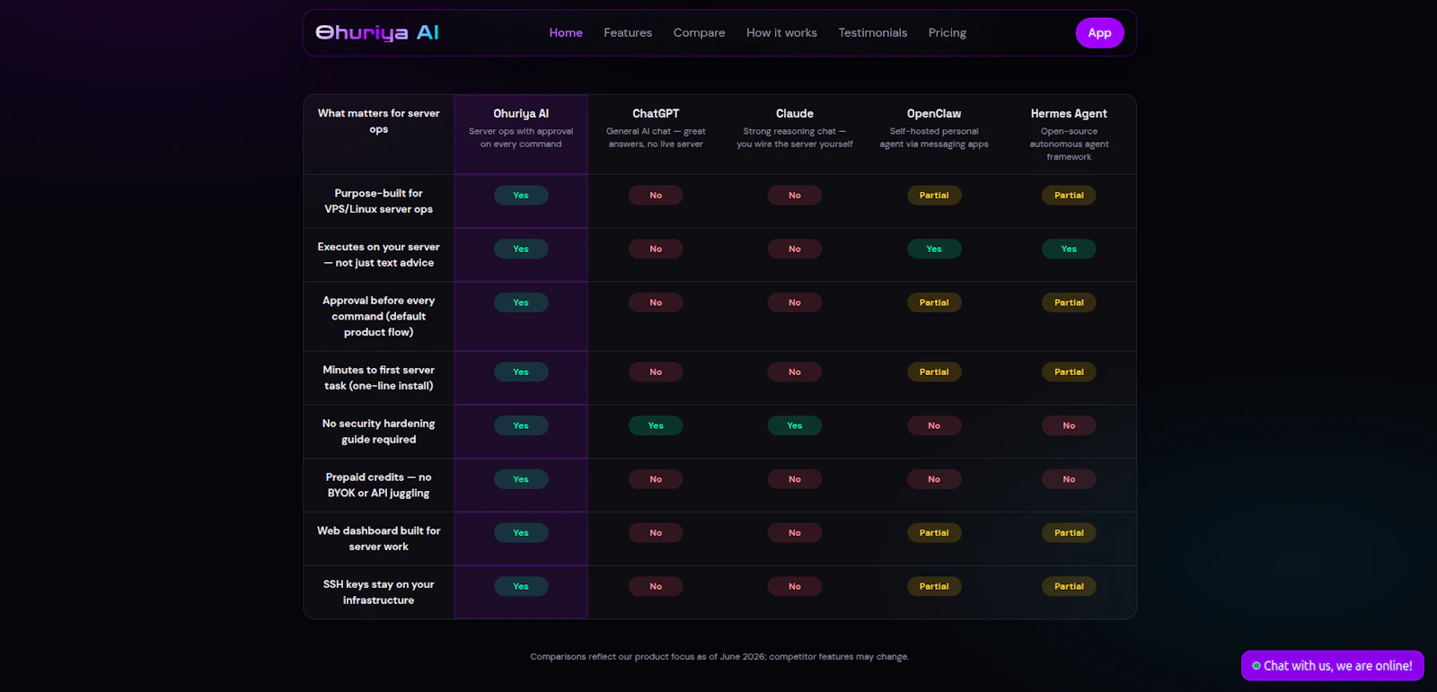 Ohuriya AI - Ai DevOps in minutes screenshot 3