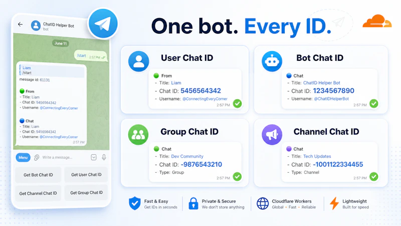 ChatID Helper Bot screenshot 1