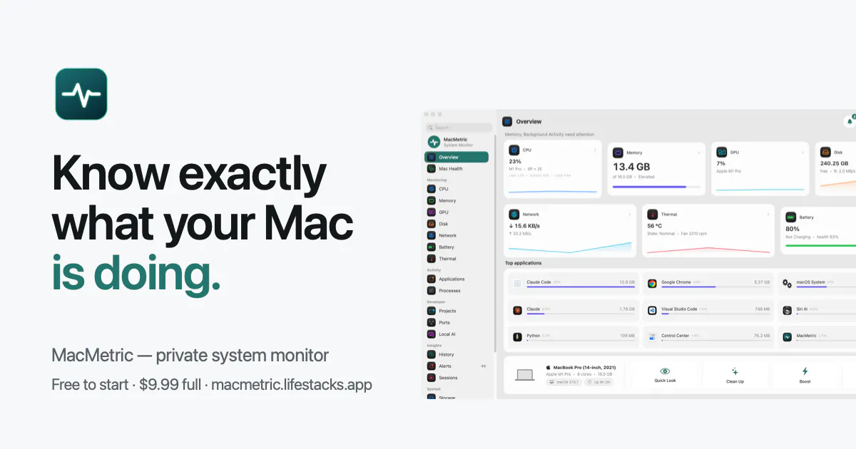 MacMetric gallery image
