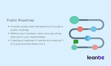 Leanbe 2.0 gallery image