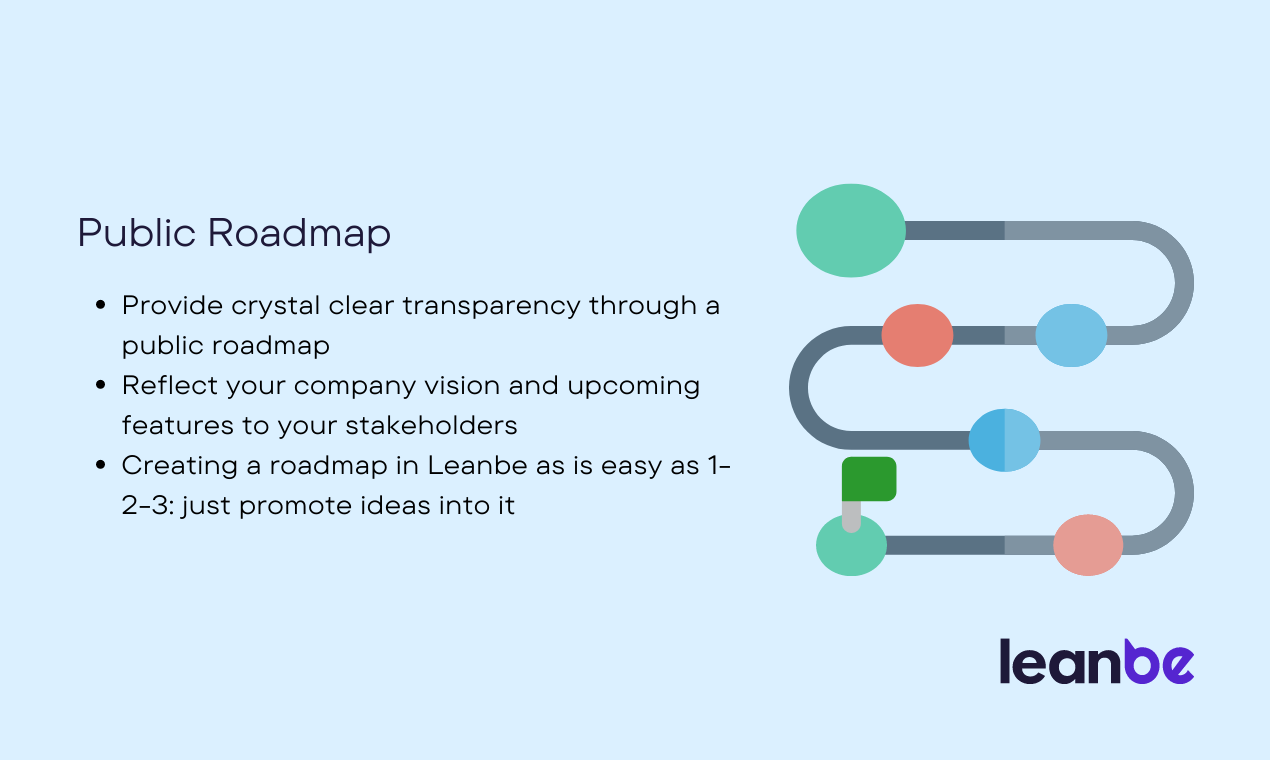 Leanbe 2.0 - Maak betere productbeslissingen, aangedreven door gegevens en AI media 7