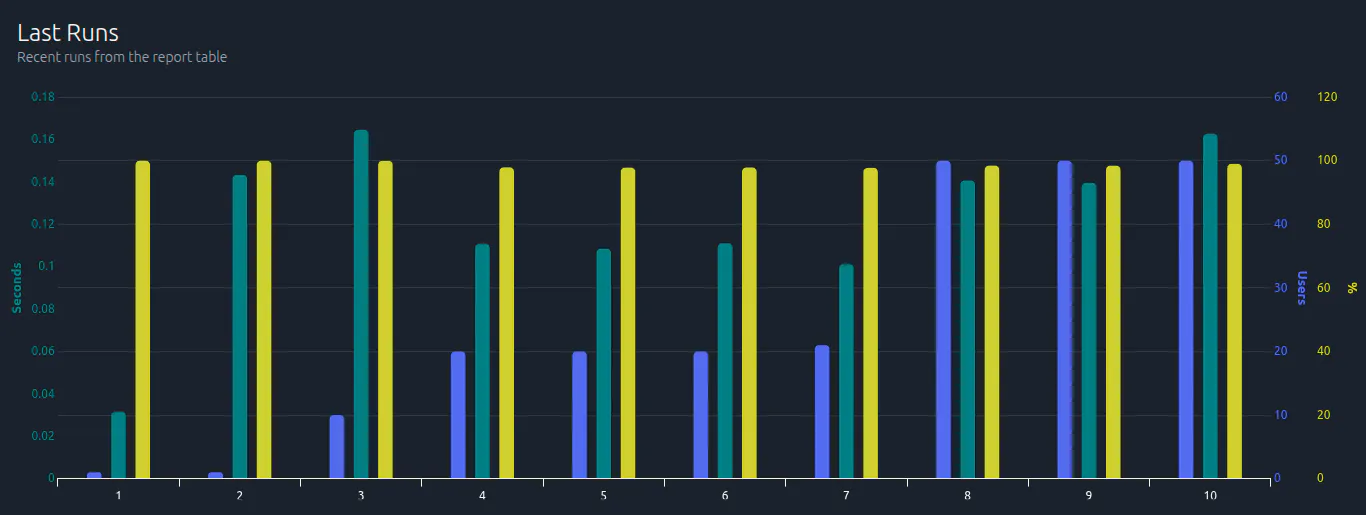 OctoPerf gallery image