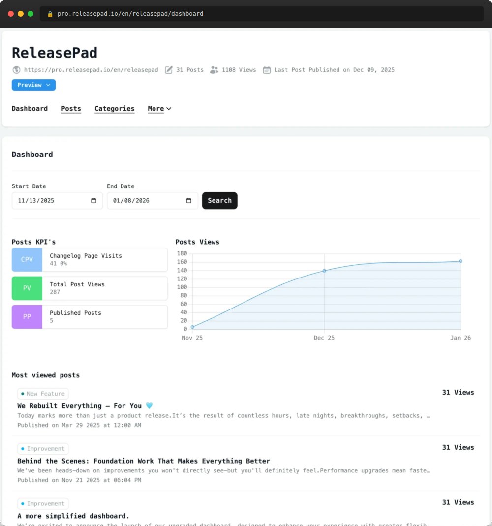 ReleasePad 2.0 - Screenshot 3 showing product features and functionality