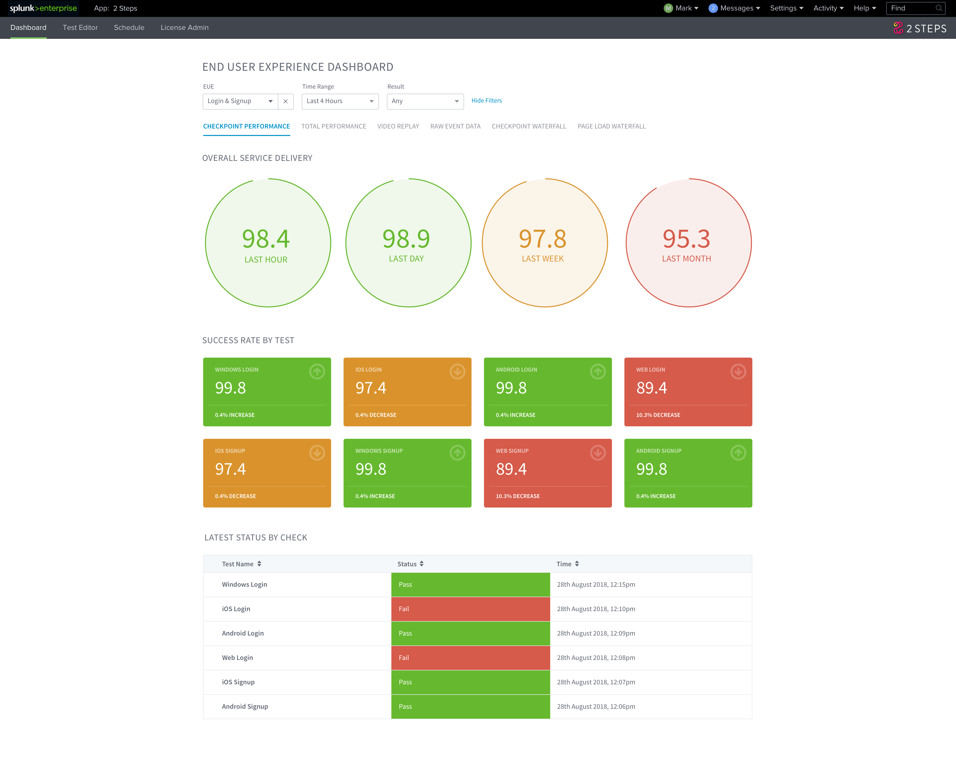 2 Steps - Experience Automation gallery image