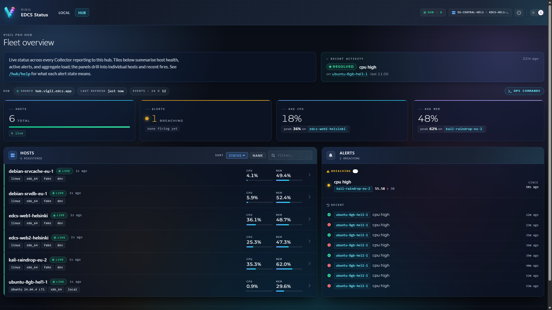 Vigil - Real-time system monitoring gallery image