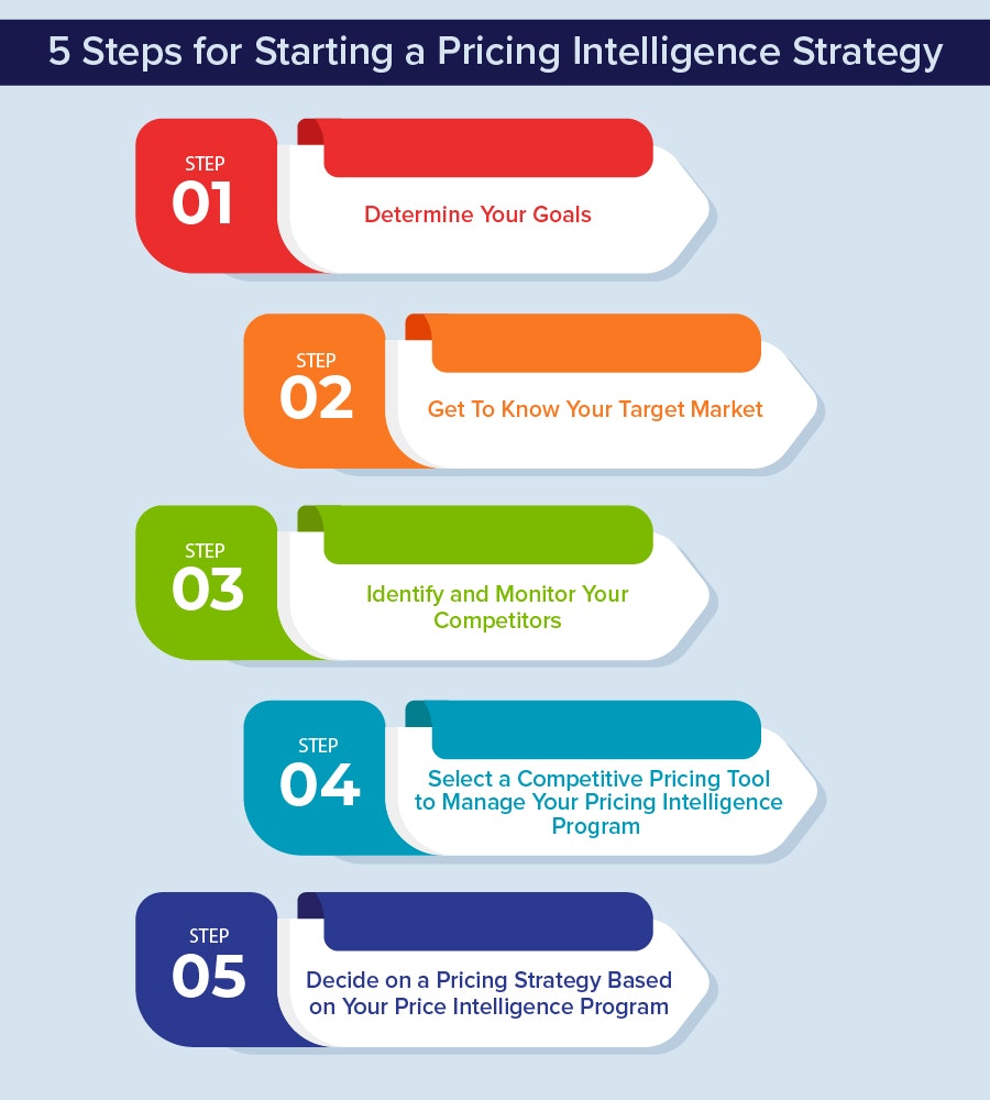  Limeproxies | Private Proxy Services gallery image