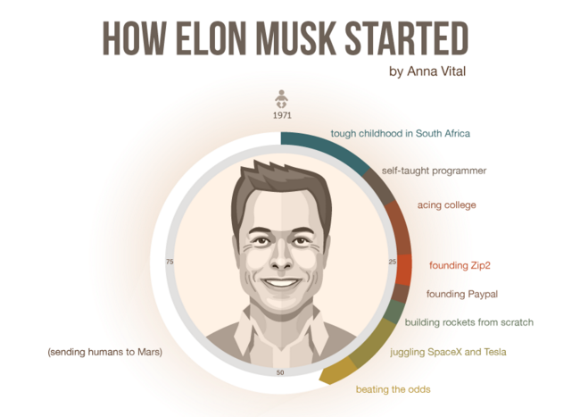 Funders and Founders gallery image