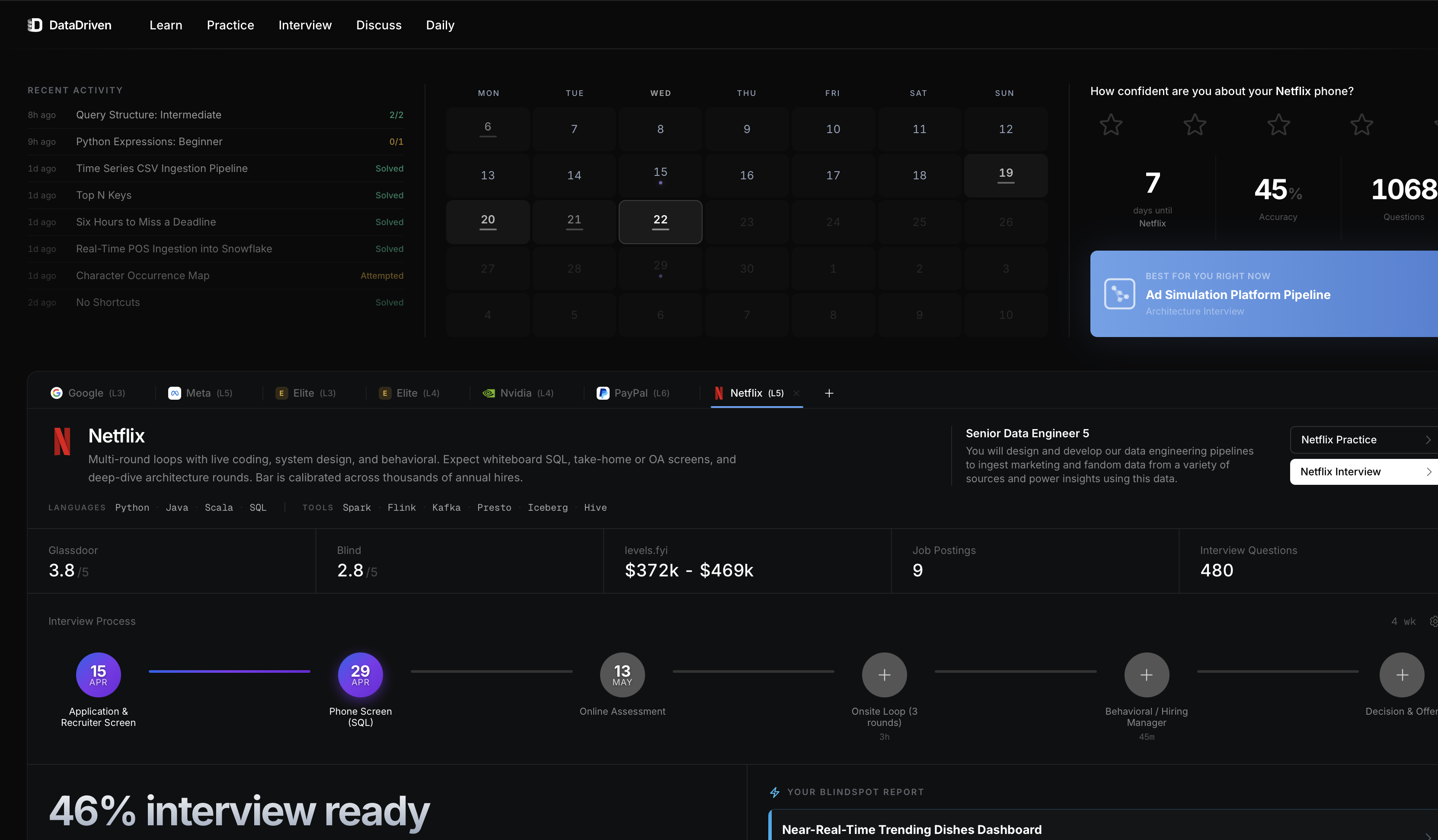 DataDriven gallery image