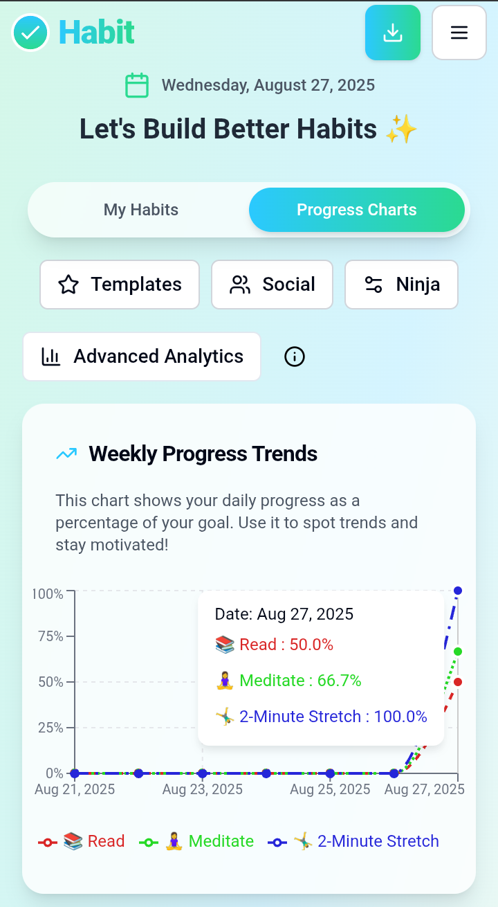 Habit gallery image